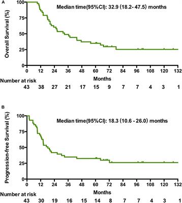 Long-Term Survival of Patients With Chemotherapy-Naïve Metastatic Nasopharyngeal Carcinoma Receiving Cetuximab Plus Docetaxel and Cisplatin Regimen